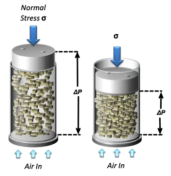 Compressibility Image